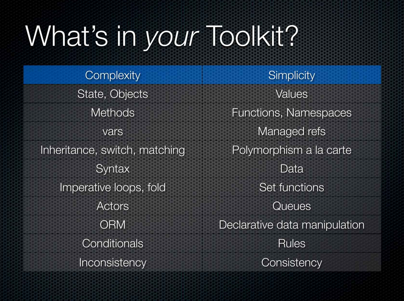 Hickey&rsquo;s &ldquo;Simplicity toolkit&rdquo; shows complex tools in the left column their equivalent simple to the right. For example, Methods are more complex than Functions.